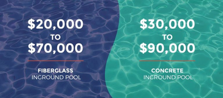 monthly cost to maintain a pool